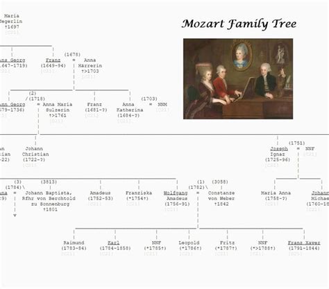 jesse james family tree descendants - Herma Linder