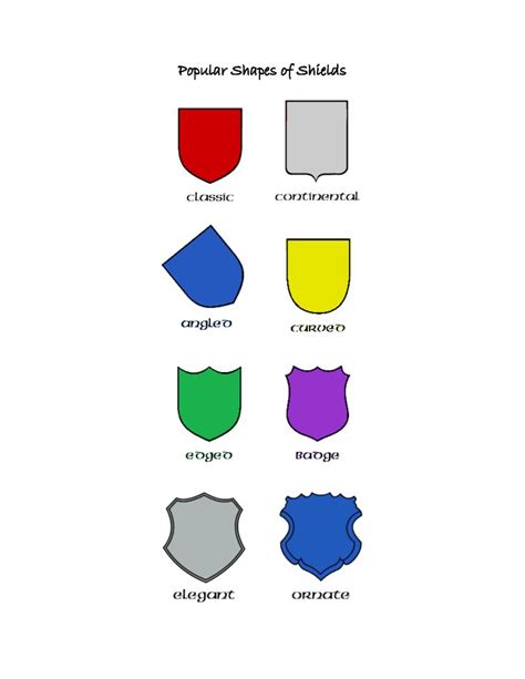 Irish history, Icon design, Coat of arms