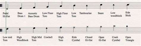 Drum Sheet Music Symbols