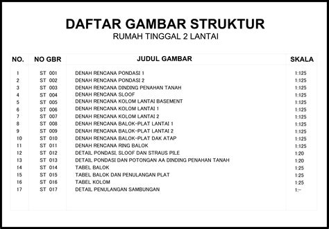 Daftar Isi Gambar Kerja Arsitektur - IMAGESEE