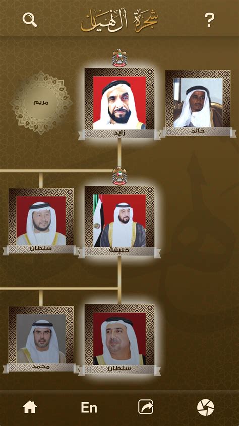 Nahyan Family Tree