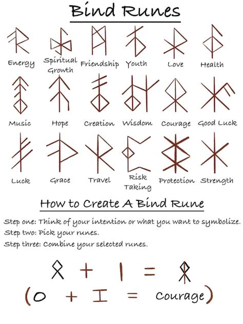 BIND RUNES Runic Alphabet Letters Personalized ADD Ons to - Etsy