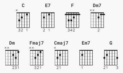 Heartbreak Anniversary Chords by Giveon