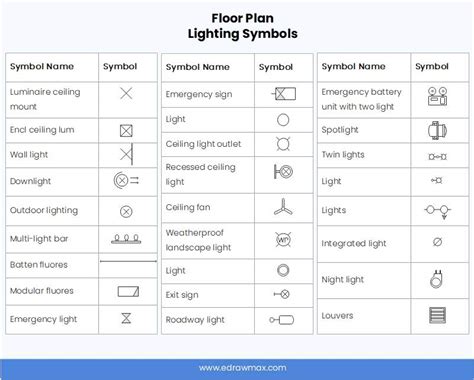 Floor Plan Light Switch Symbol | Floor Roma
