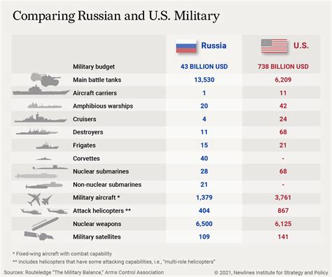 Russia’s Efforts to Play in the Indian Ocean Basin - New Lines Institute