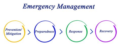 Top 10 Emergency Management Master’s Degrees Online 2016 – 2017 – Emergency Management Degree ...