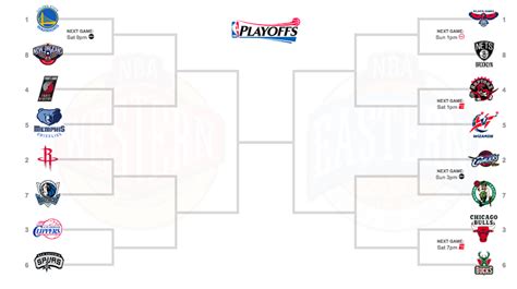 Here's The 2015 NBA Playoffs Bracket