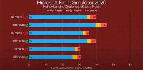 Rtx 3080 vs 3090 - Virtual Reality (VR) - Microsoft Flight Simulator Forums