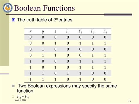 PPT - Digital Logic Design I Boolean Algebra and Logic Gate PowerPoint Presentation - ID:584736