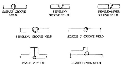 Weld Types Explained