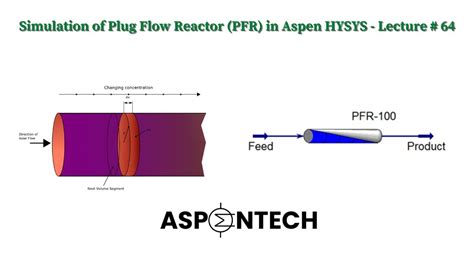 plug flow reactor design - Tommye Mcbee