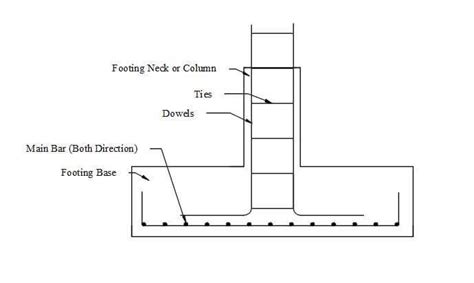 Reinforcement Detailing Of Isolated Footing - Engineering Discoveries | Concrete cover ...