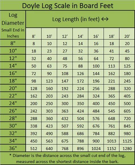 Printable Board Foot Chart