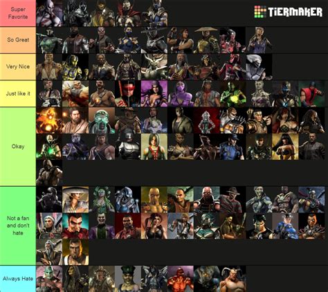 Mortal Kombat All Characters Tier List (Community Rankings) - TierMaker