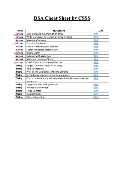 DSA Cheat Sheet by CSSS - DSA Cheat Sheet by CSSS TOPIC QUESTIONS LINK Arrays Maximum and ...