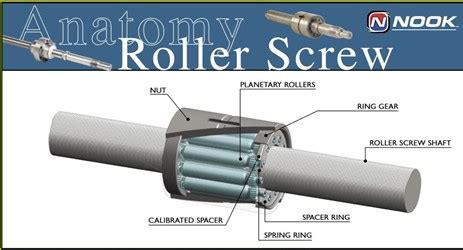 Planetary Roller Screw Products - Complete Assemblies | Nook Industries