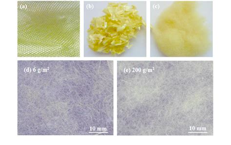 (a) aramid-fiber fabric, (b) initially chopped aramid-fiber strands,... | Download Scientific ...