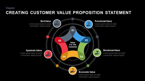 Customer Value Proposition Statement Template for PowerPoint & Keynote