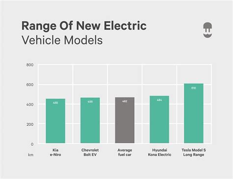 How Do Electric Vehicles Compare To Gas Cars? | Wallbox