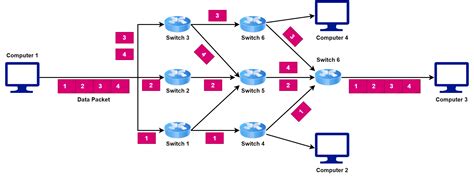 Switching Techniques in Computer Networks | Baeldung on Computer Science