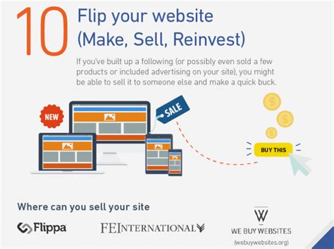 33 Ways to Monetize a Website | websitesetup.org