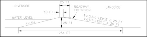 5. Typical levee cross section on Mississippi River in Memphis District. | Download Scientific ...