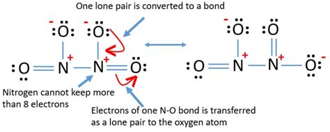 N2O4 (Dinitrogen tetroxide) Resonance Structures