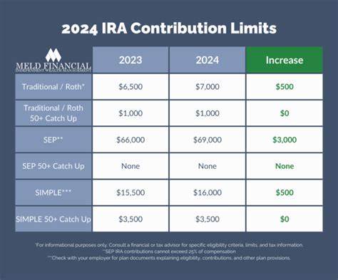 Vanguard Simple Ira 2024 Limits - Joane Lyndsay