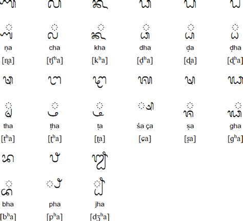 Balinese alphabet, language and pronunciation