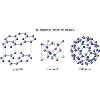 Allotrope Energy