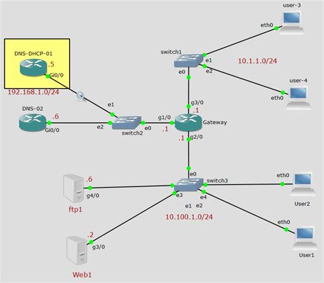 Dhcp router configuration - spinmaha