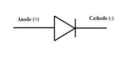 P-N Junction Diode Junction Diode Biasing : Forward Bias and Reverse Bias