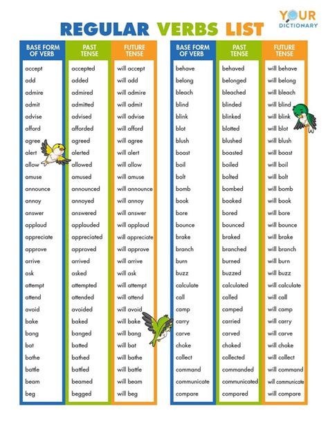 Past Tense Verb Charts | Verb chart, Verbs list, Regular verbs