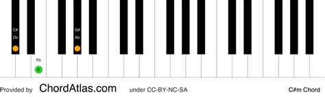 C sharp minor piano chord - C#m | ChordAtlas