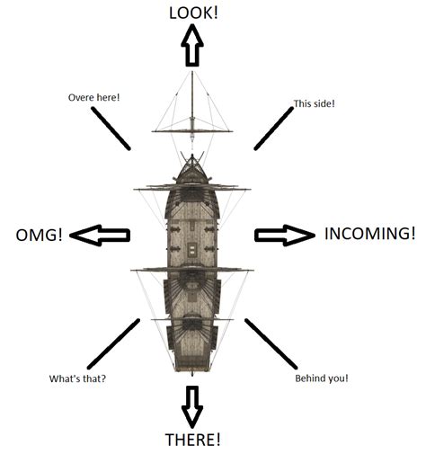 Learn your ship directions. : playatlas