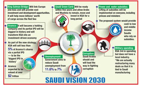 Vision 2030 may lead to Saudi ratings boost | Arab News