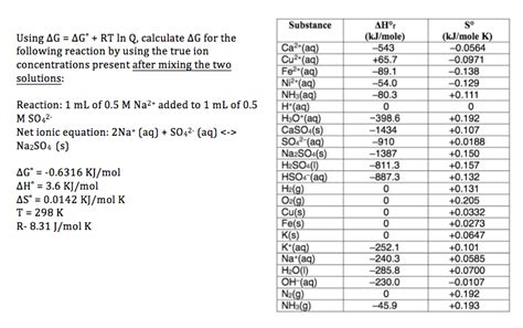 Solved Using delta G = delta G degree + RT In Q, calculate | Chegg.com