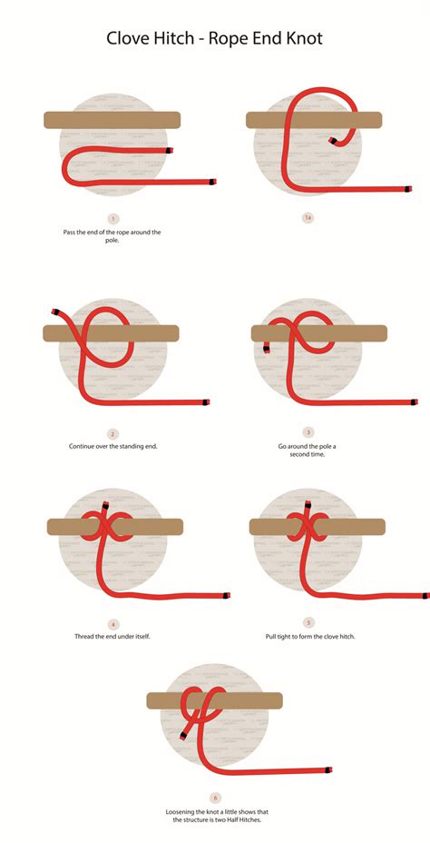 How To Tie A Clove Hitch (Rope End) Knot