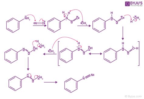 Sandmeyer Reaction Mechanism - Reactions, Examples, Uses, FAQs