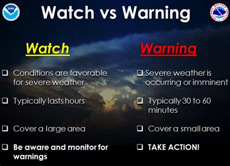 Tornado Watch Vs Warning - MVTV Wireless