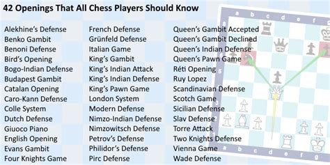 42 Openings That All Chess Players Should Know – CHESSFOX.COM