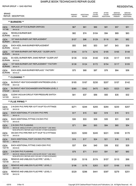 Plumbing Pricing Manual - Hazet Total Catalogue 2020 Tool Pricing ...