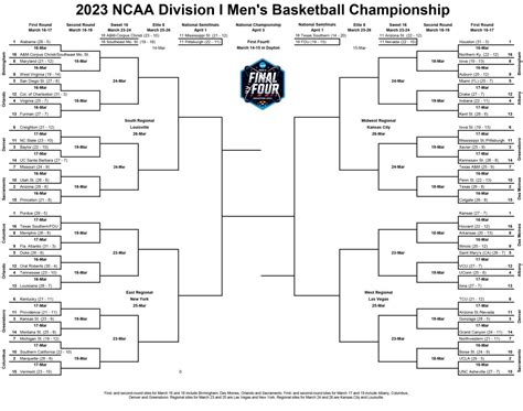 Complete 2023 NCAA Men's Basketball Tournament Bracket | March Madness - Sports Illustrated ...