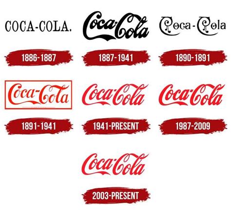 Coca Cola Logo, symbol, meaning, history, PNG, brand