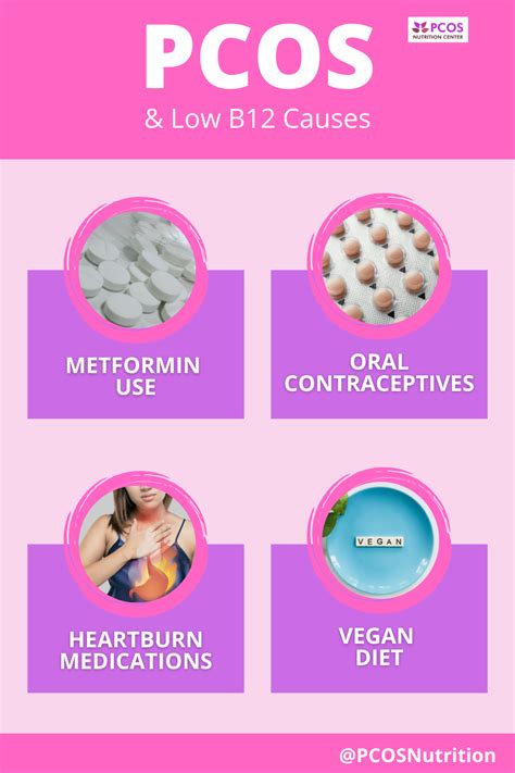 Do you have a B12 deficiency? Here's how to tell. in 2021 | Pcos, Metformin, Common medications