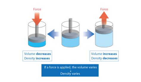 Want to Know More! Basics of Thermo-Fluid Analysis 17: Chapter 3 Flow 3.3.2 Compressibility and ...