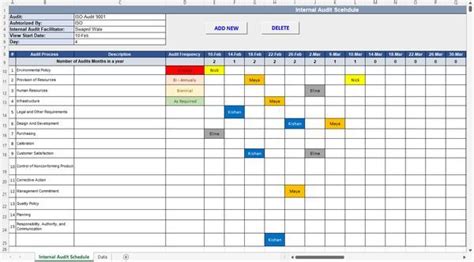 QMS Internal Audit Schedule(ISO 9001) | Internal audit, Audit, Schedule template