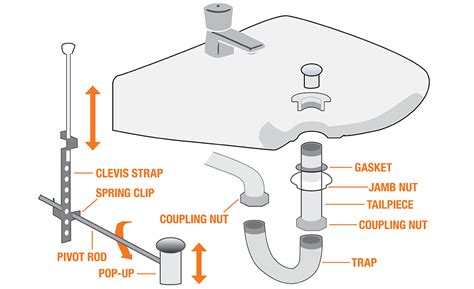 Parts of a Sink - The Home Depot