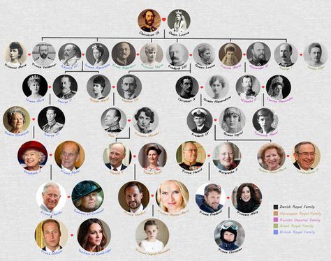 Idea by Sherrie DeLaney on British Royalty | Royal family trees, Danish ...