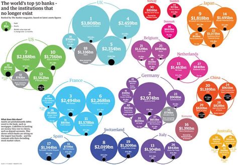 The world's 50 biggest banks - ranked by assets and market value | Datas